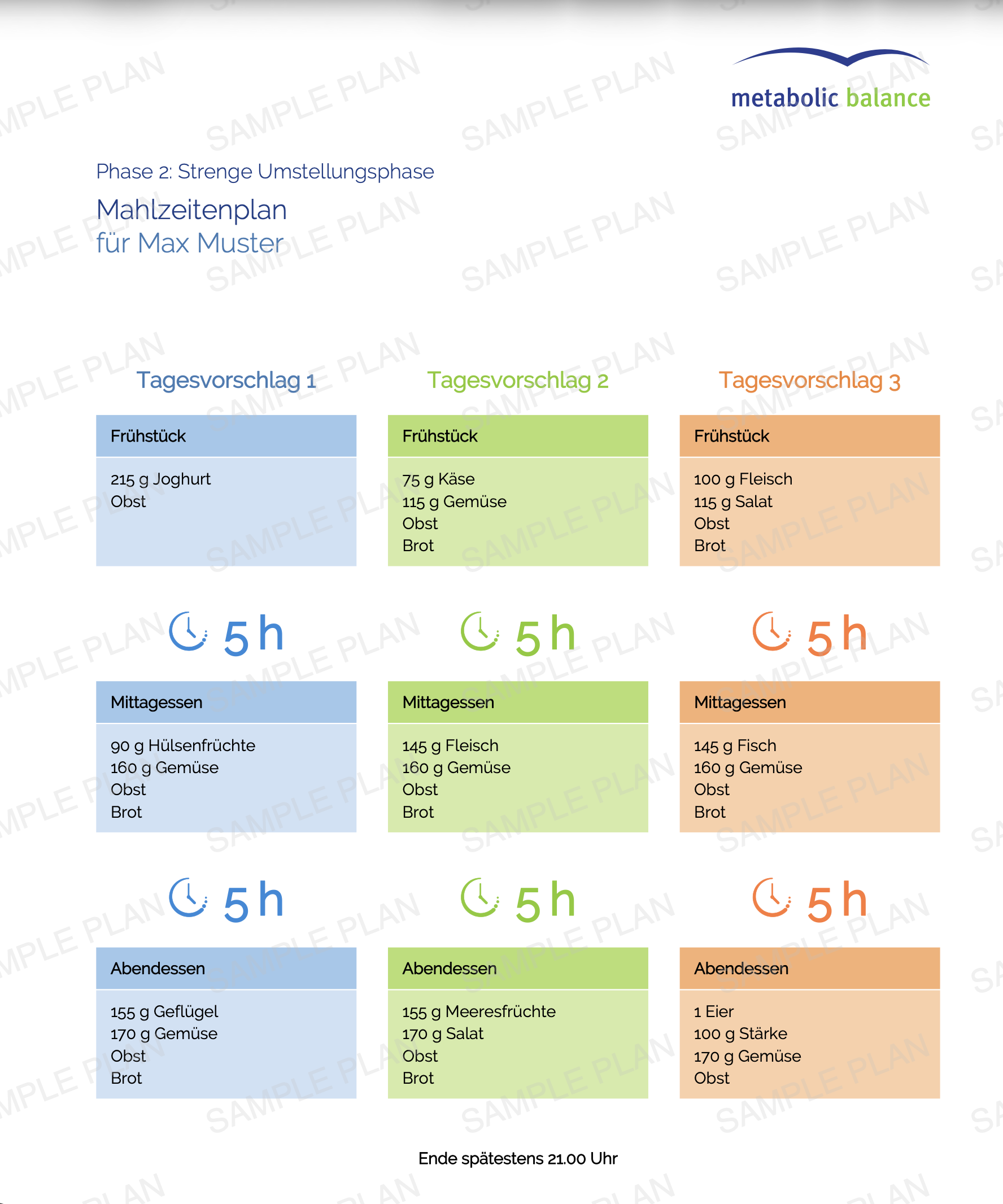 Beispiel Ernährungsplan